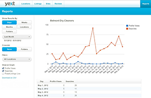 Full Analytics